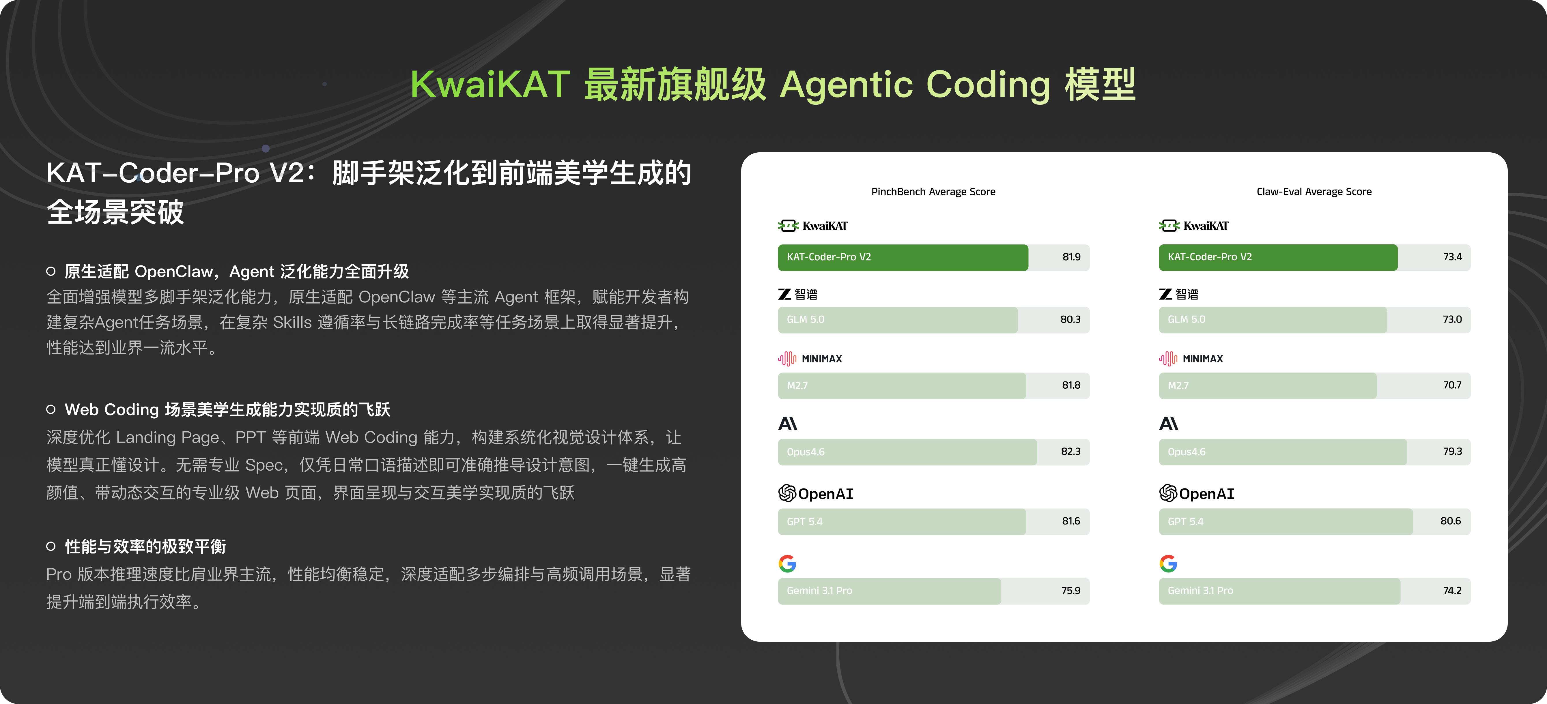 coding plan advantages