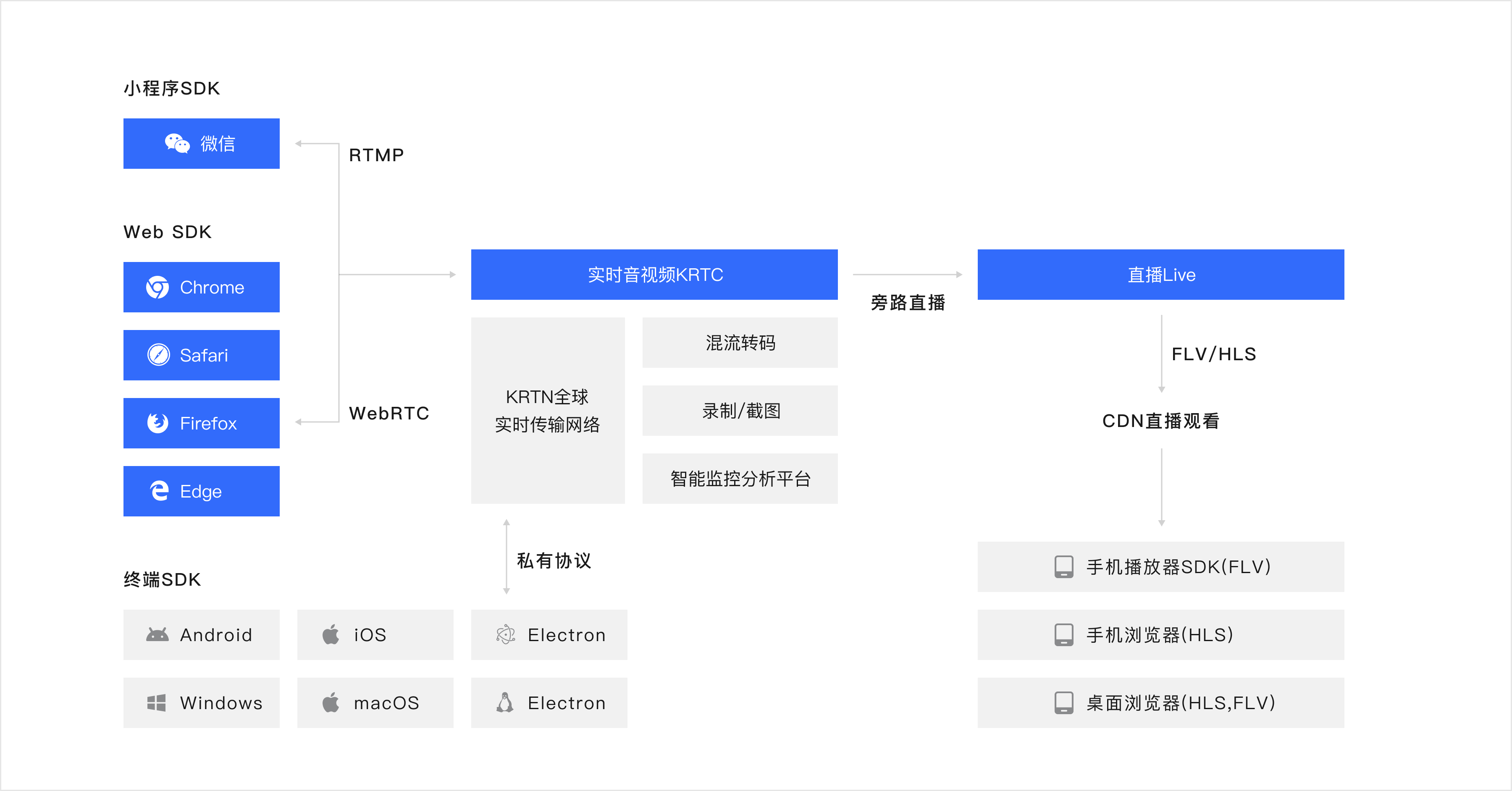 架构图